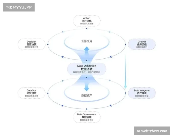 数据驱动决策重塑战术设计 预期得分模型优化进攻选择